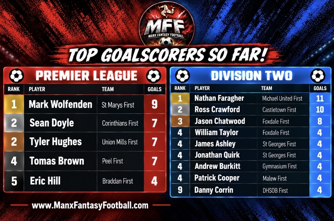 TOP SCORERS SO FAR